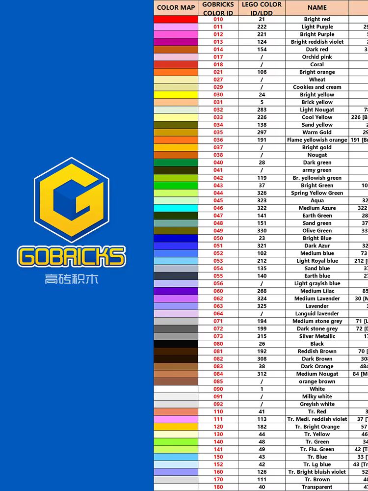 Gobricks 43857 10Pcs MOC High- - огляд і ціна Tech Accessories Gifts